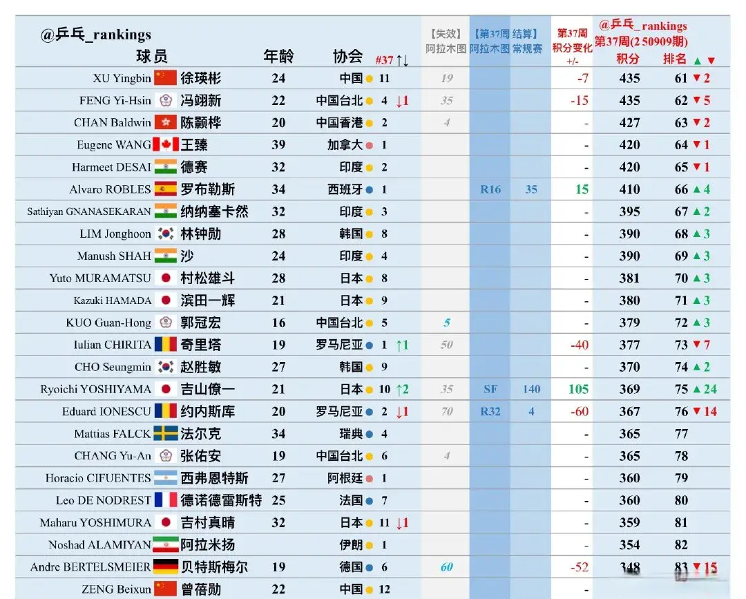 https, 林诗栋还是, 于在阿拉木