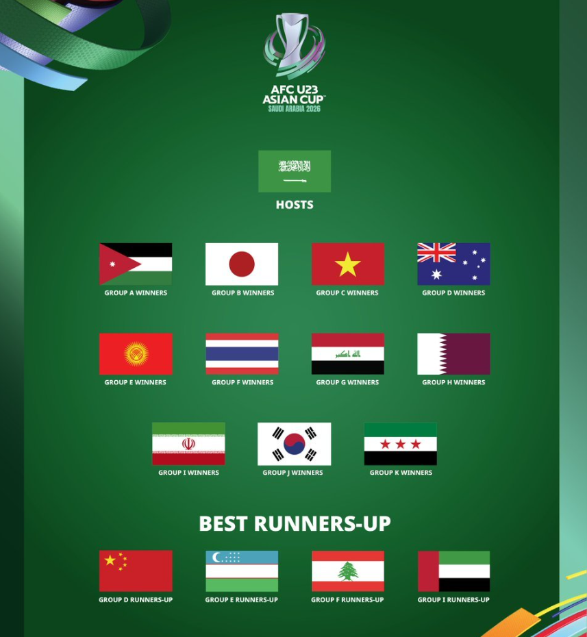 次参加正赛, 难逃小组垫 次参加正赛, 难逃小组垫