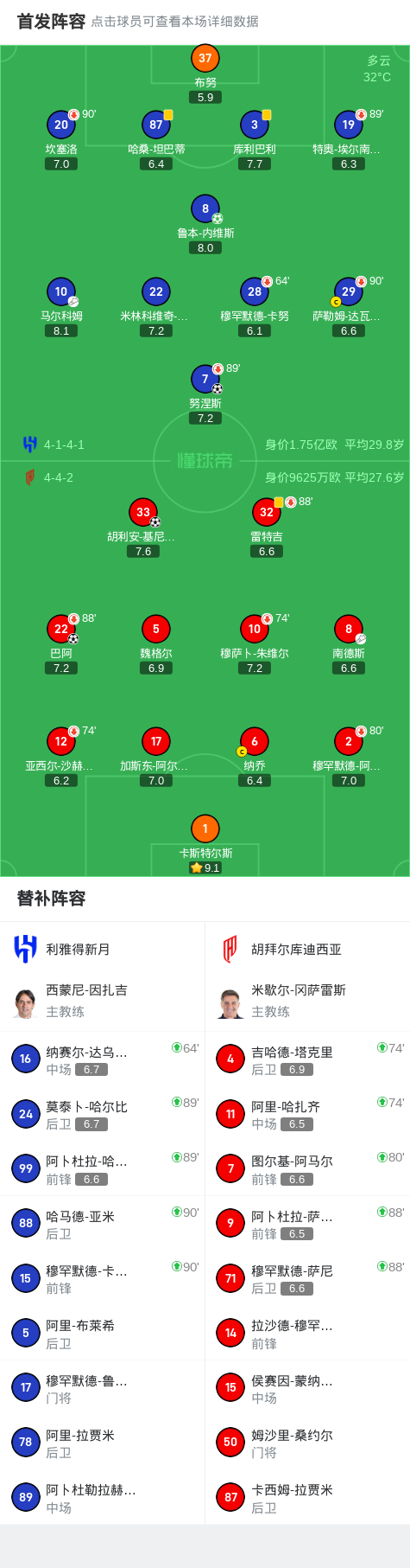 西亚由巴阿, 率先破门