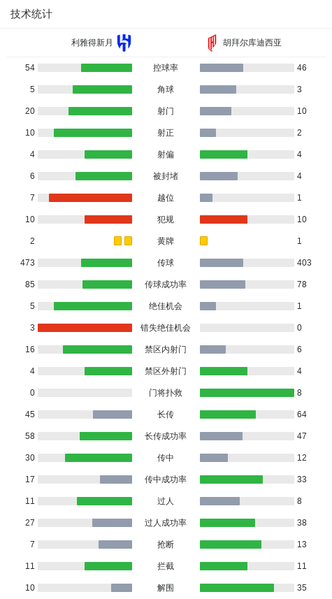 分钟