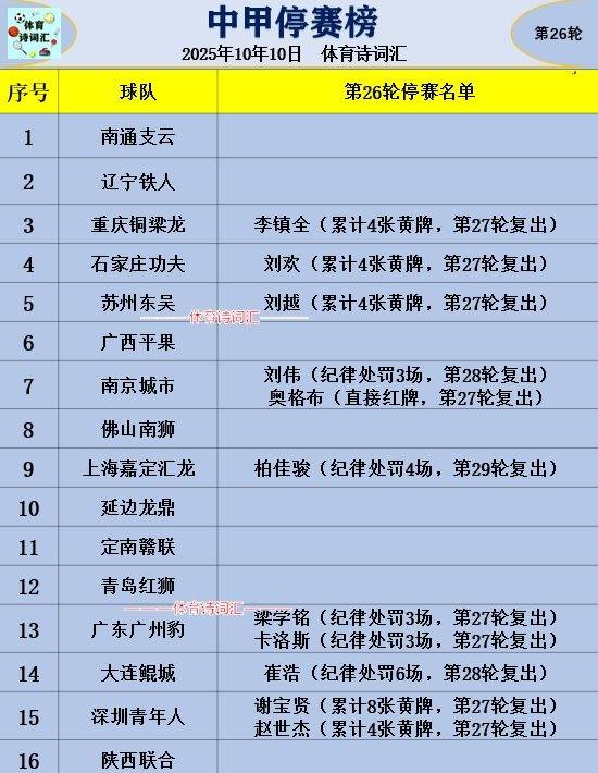 王思寒等人, 其中崔浩在 王思寒等人, 其中崔浩在