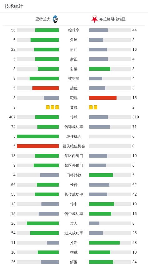 img, CDK分边, ntg img, CDK分边, ntg